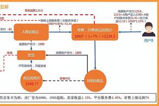 Skip：波普手刃老东家 湖人RIP